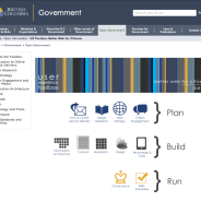 BC UX Toolbox